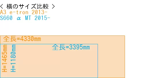 #A3 e-tron 2013- + S660 α MT 2015-